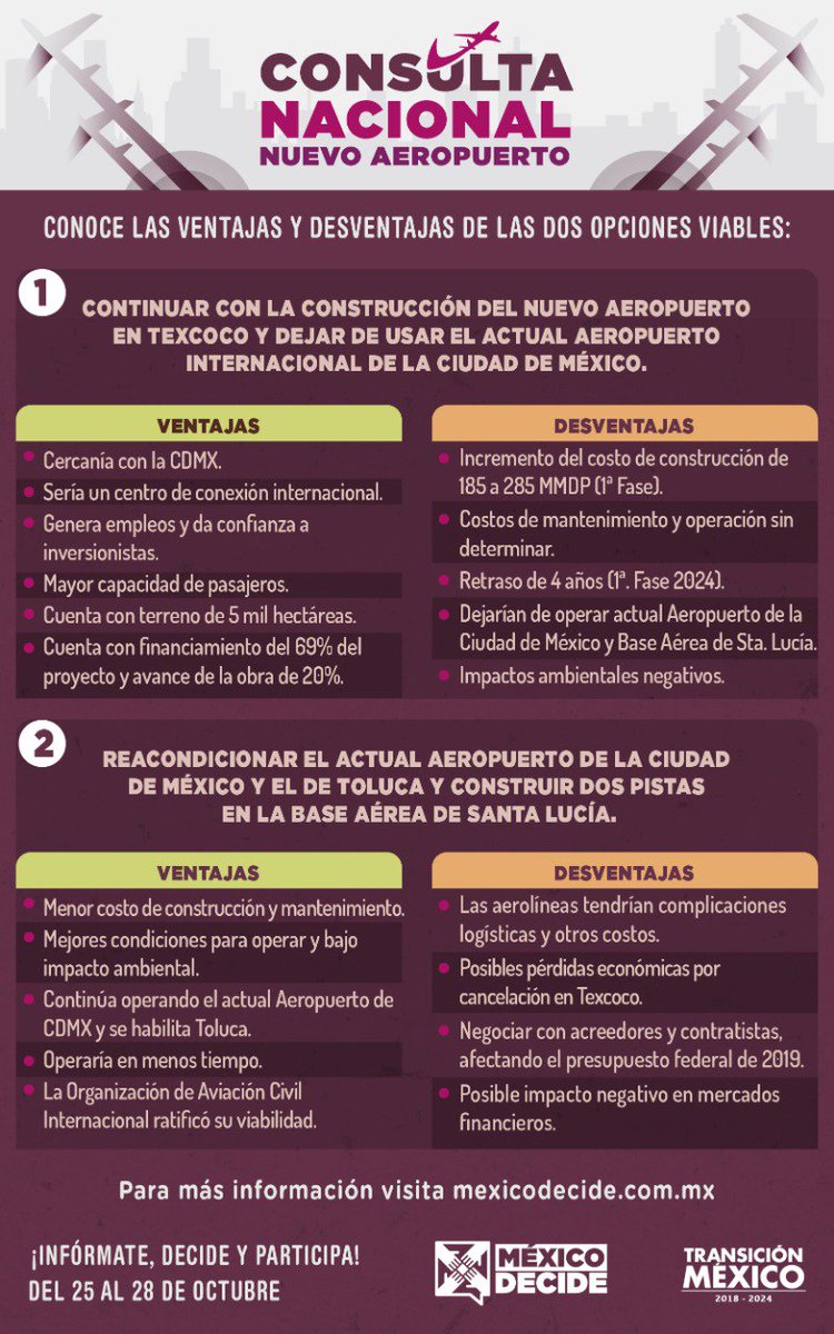 mexico_decide's tweet image. Tenemos dos opciones viables para renovar nuestra infraestructura aeroportuaria. Conoce los puntos a favor y en contra de los proyectos. #MéxicoDecide #ConsultaNAICM