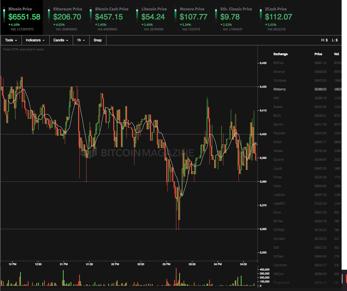 BitcoinMagazine photo