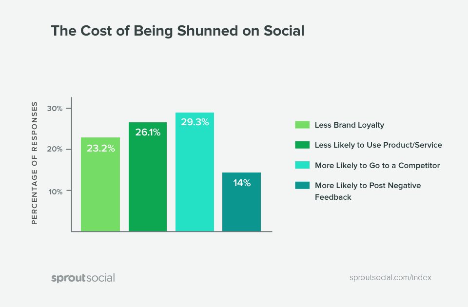 Sam___Hurley's tweet image. Discover: The True Cost Of Not Engaging On #SocialMedia &amp;gt;&amp;gt;&amp;gt;&amp;gt;&amp;gt;&amp;gt;&amp;gt; goo.gl/ozFfNe