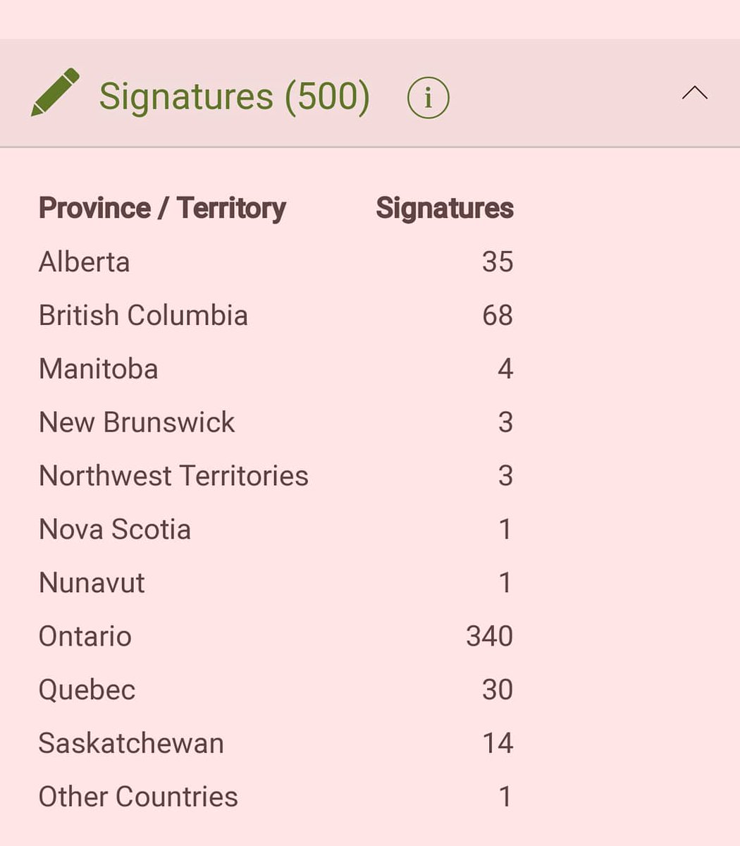 walkforvalues's tweet photo. 500 signatures and climbing! Add your name today and help us permanantly declare "National Human Values Day" in #Canada!
https://t.co/subXrcdFEE
Don't forget to share it with your family and friends too! #HumanValuesDay https://t.co/JVTXcbOtrV