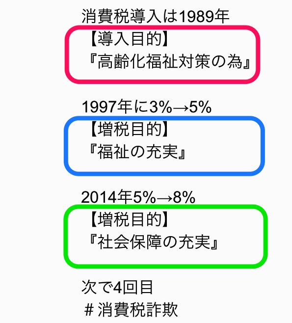 消費税詐欺 消費税詐欺