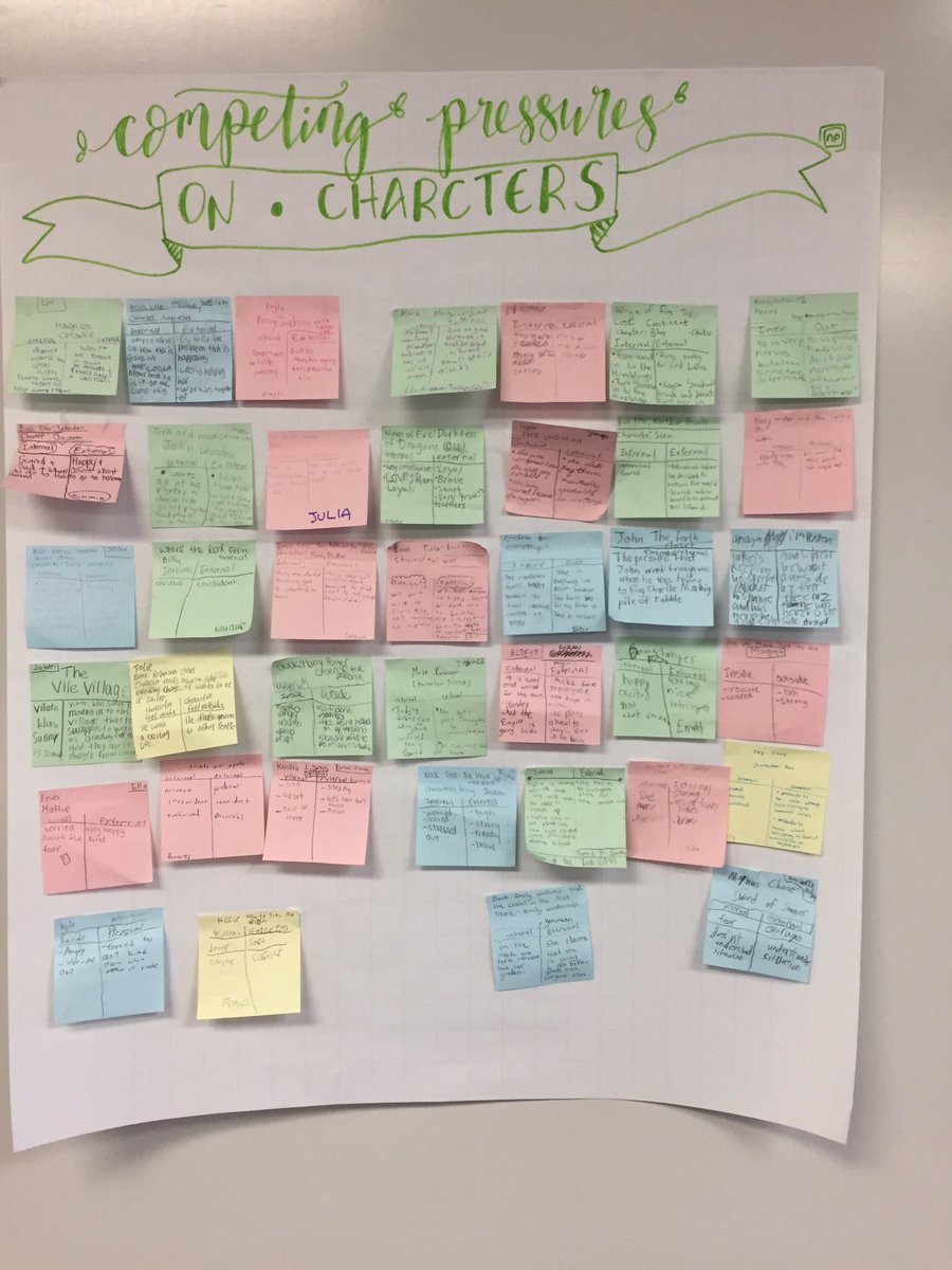 AnjuVriksha's tweet photo. Reader's Workshop Strategy in Action: Students were noticing and analyzing internal conflicts to see how competing pressures propel a character through the story @AlmondEagles @rmatteroli @LucyCalkins @TCRWP @lasdk8 #tcrwp #ReadersWorkshop #ActiveEngagement #OwningLearning https://t.co/NoVRV8OjVA