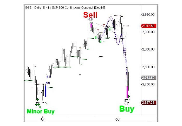 NEW Article:  "S&amp;P 500 Market Outlook: The Good, The Bad, and The Ugly" - seeitmarket.com/sp-500-market-…  by @mktinflections  $SPX $DJIA