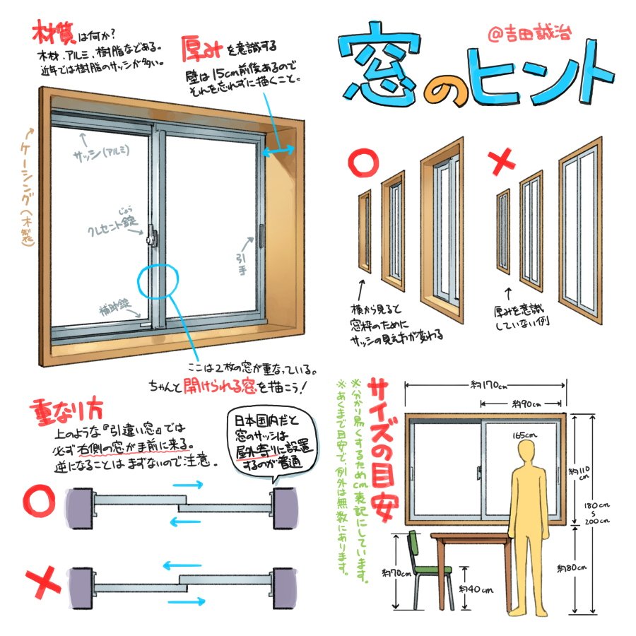 吉田誠治 ティア139ちb 窓を描くときのヒント T Co 6pcdc27z7r Twitter