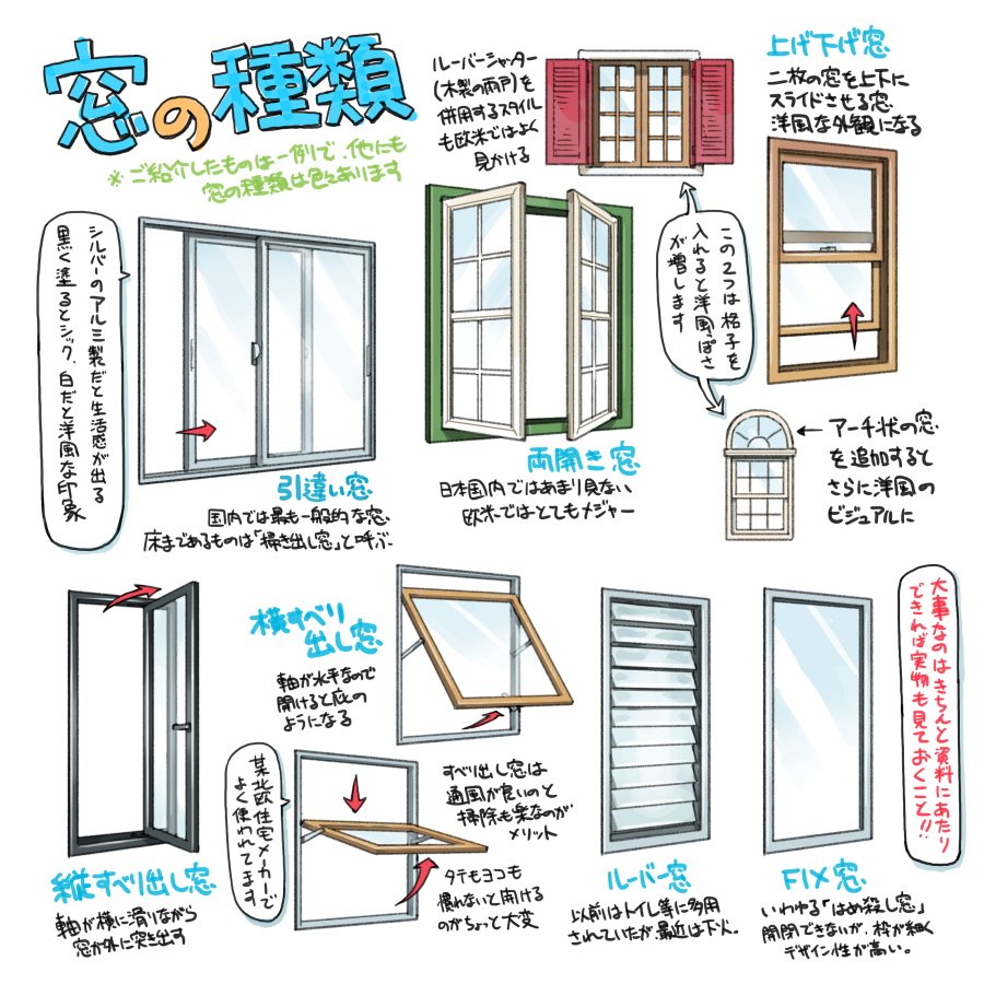 吉田誠治 滲み出る日本っぽさは窓枠と照明を変えればなんとかなると気付いたので うちは窓枠を樹脂にして蛍光灯を排除しました 結果かなりいい感じになったと思っています T Co 3hlrsu3y3g Twitter