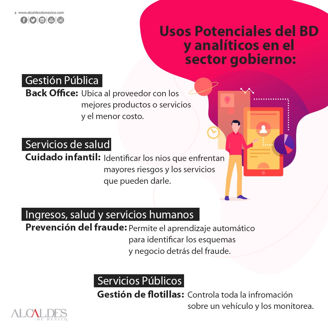 AlcaldesMexico's tweet photo. Llenar las ciudades con videocámaras de vigilancia es una de las principales estrategias en las que están trabajando los municipios https://t.co/sz5ZLeuMsB https://t.co/d6LWiwlcah