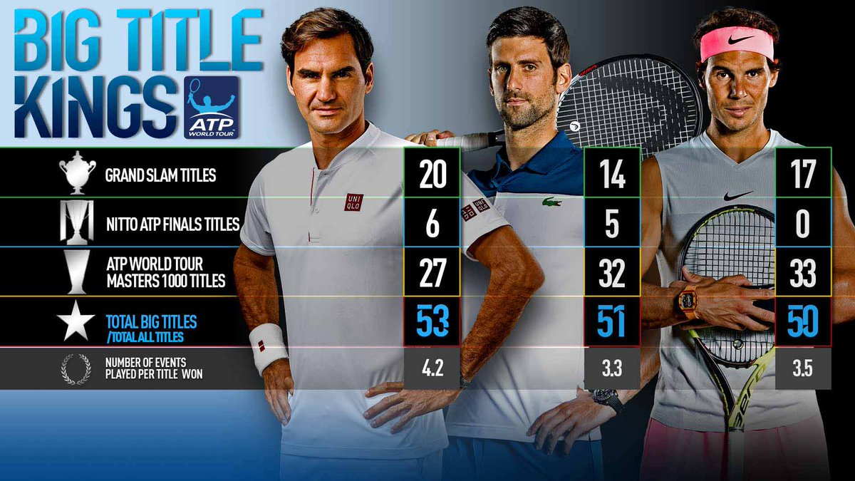 Get Comparativa Grand Slams Federer Nadal Djokovic Images
