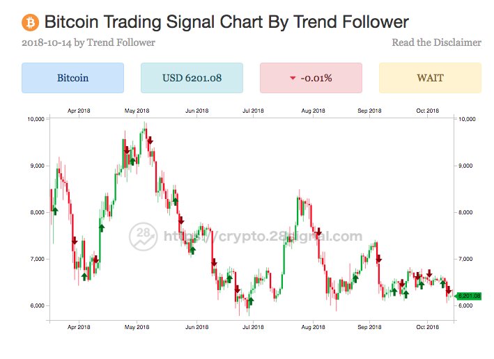 cryptotradingsi's tweet photo. $BTC will it make another high if US stocks market collapse? 
Read more: https://t.co/8oN7EZe27V
#bitcoin #ethereum #litecoin #cryptocurrency #tradingsignals #cryptotradingsignals #blockchain #dash #ripple #monero #ripple https://t.co/AWfCWLD80o