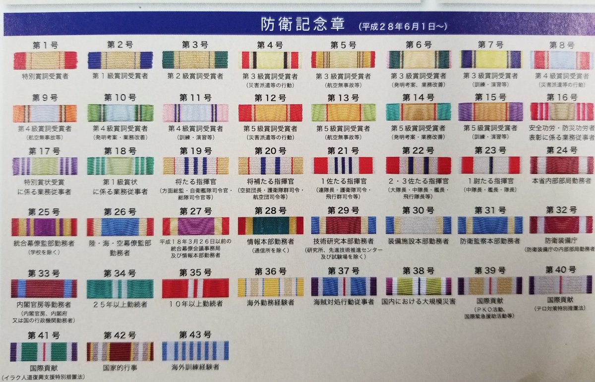 自衛隊高知地方協力本部 على تويتر 先日 突然始めた これな にコーナー の 防衛記念章 は現在これだけあります きちんと評価してもらえるってモチベーションにも繋がりますよね 答えはコメントに残してますので確認してみてくださ い T Co