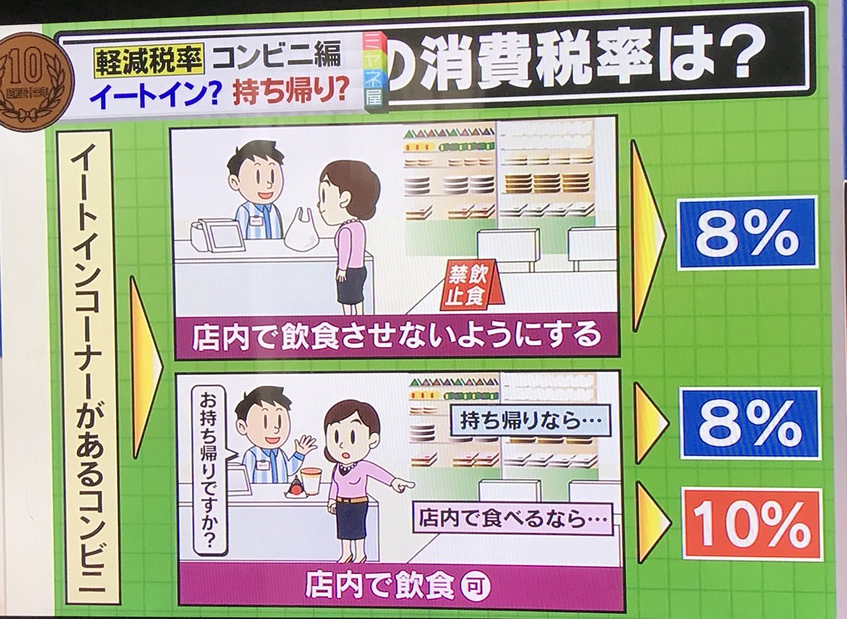 O Xrhsths ミー ブログ運営 投資 Sto Twitter 1年後の10月から消費税が10 に 軽減税率がややこしすぎる 同じ調味料なのに しょうゆ は8 みりん は10 お酒が入ってるから でも ウイスキーボンボンチョコ はお酒入ってるけどお菓子で8 イートイン O Xrhsths ミー ブログ運営 投資 Sto Twitter 1年後の10月から消費税が10 に 軽減税率がややこしすぎる 同じ調味料なのに しょうゆ は8 みりん は10 お酒が入ってるから でも ウイスキーボンボンチョコ はお酒入ってるけどお菓子で8 イートイン