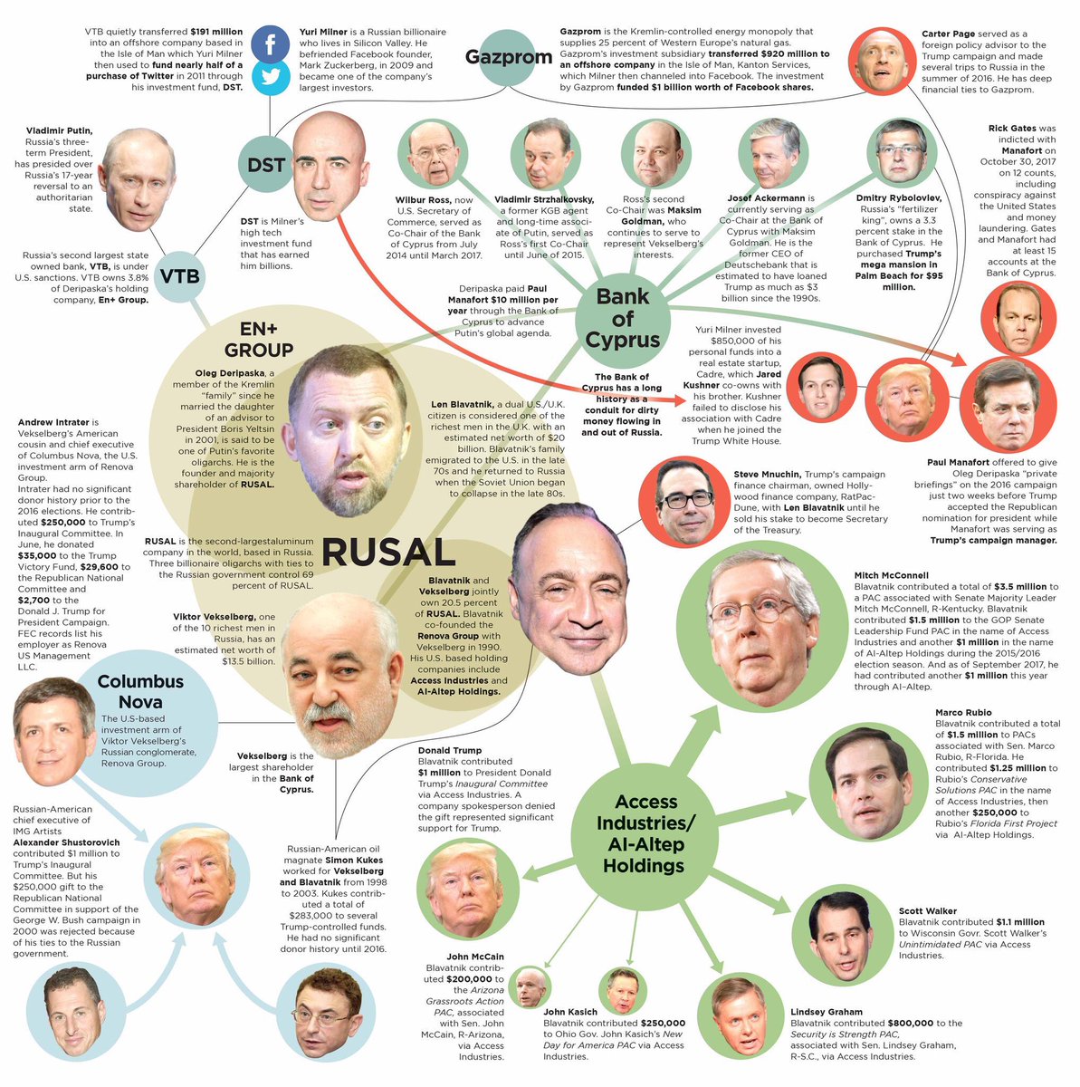 BluePatriotPNW's tweet photo. @phyrefligh @lalabehr @Jim_Jordan @Janet4OH Nice try. A reminder that #Trump is an #UnindictedCoConspirator at minimum. He's not the business genius he told us #TrumpBusinessFailure 
He's sold us out to Russia could it be more freaking obvious? https://t.co/YHMiMhyaPG