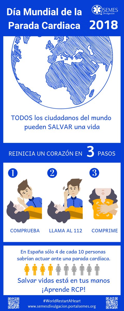 Todos los ciudadanos del mundo pueden salvar una vida. 
#DivulgaRCP
#Worldrestartaheart 
Infografías de #DivulgaSEMES para el día mundial de la parada cardíaca
semesdivulgacion.portalsemes.org/todos-los-ciud…
