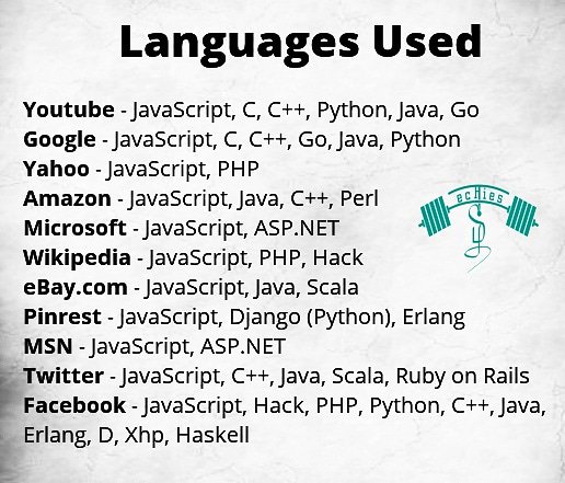 tamiltechies's tweet photo. Languages used in social applications 

#tamiltechies #tamiltech #tamilan #programming #codes https://t.co/4eQzLuYjiH