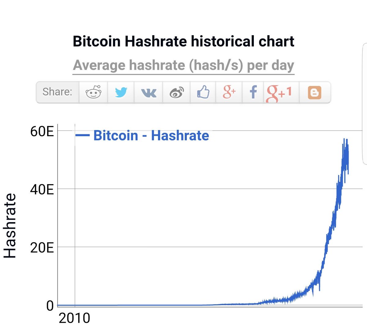 Gpu Hashrate Chart Bitcoin