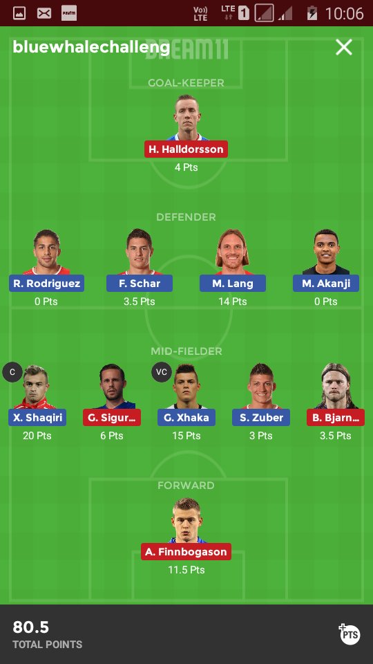 GAJURATHORE001's tweet photo. #UEFANationsLeague #NationsLeague #JPNURU #FantasyFootball #Switzerland #ICESUI https://t.co/XvfsYhQfc7
