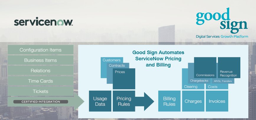 GoodSignNews's tweet photo. Attending #NowForum London 18th of October? Meet us to discuss how to stop revenue leakage and see the end of manual work. #ServiceNow Pricing and Billing by #GoodSignSolutions. Automates customer-centric and data-driven pricing.
https://t.co/IC86p2UXdN https://t.co/YVXzPygUKH