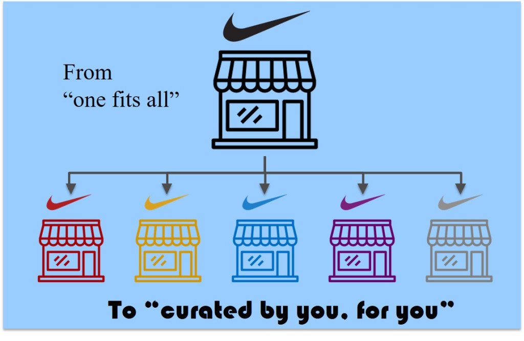 Alfsegura's tweet photo. Nike´s new retail approach: A live curated store integrating online and offline insights to deliver a localized assortment with the latest omnichannel facilities #nike #omnichannel #curatedstore #storeofthefuture https://t.co/TCoMJMNwAG https://t.co/yzEhS67vxP
