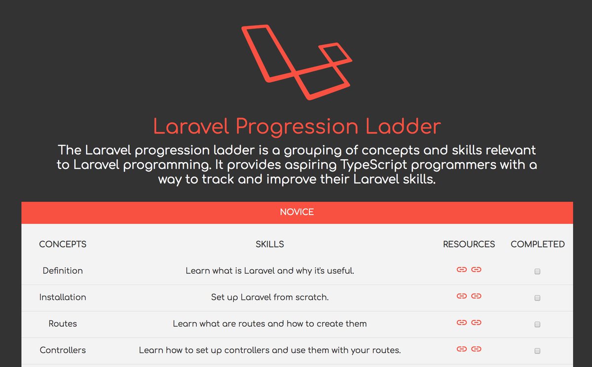 RemoHJansen's tweet photo. The 2nd #TechLadder has been merged ๐ and the technology this time is #laravel check it out at ๐ https://t.co/wanyJNUmop https://t.co/LHHvmuSoWh