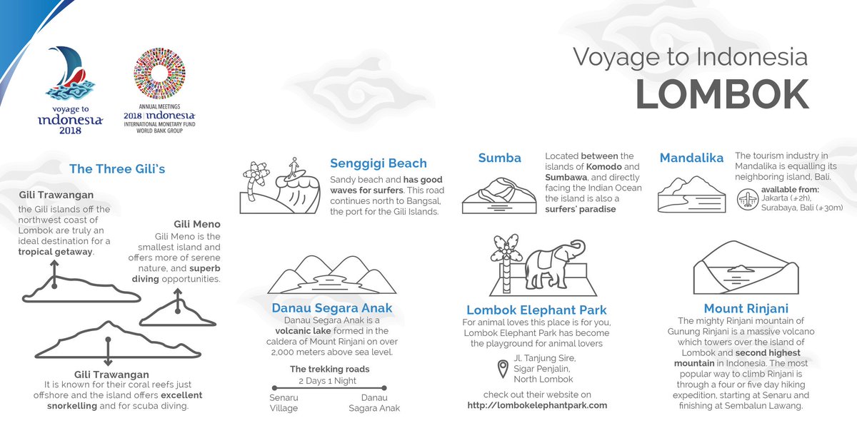 am2018bali's tweet photo. As one of voyage to Indonesia tour packages, this following destinations in Lombok are worth to visit.

#AM2018Bali
#VoyageToIndonesia
#IndonesiaBangga https://t.co/f141u7a00D