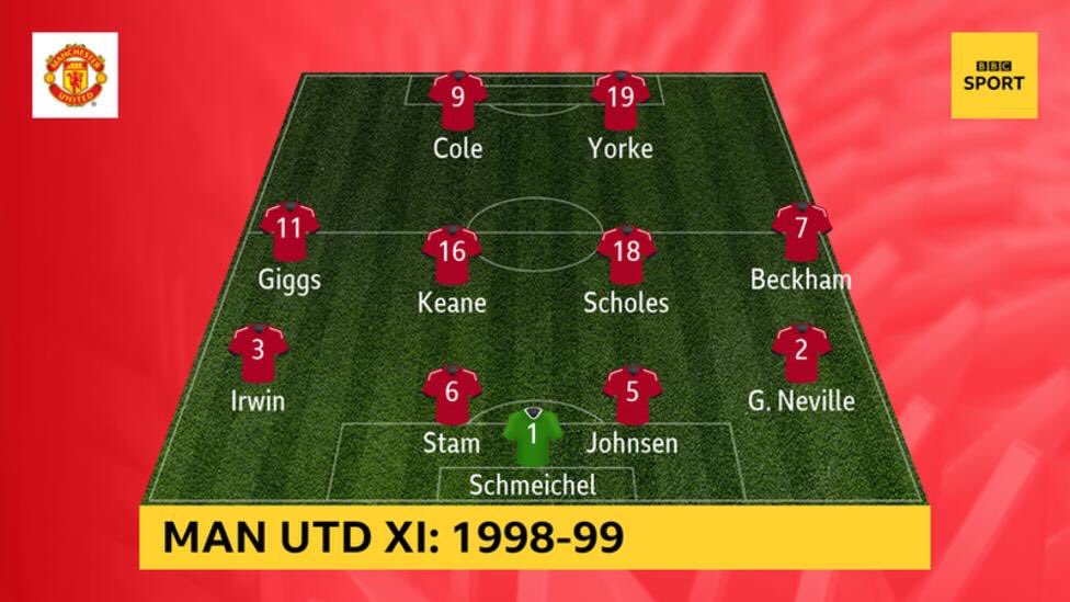 unitedupdates's tweet image. Manchester United’s 1998/99 treble winning team have been voted as the best team in the history of the Premier League 🔥🔴⚫️ | #MUFC