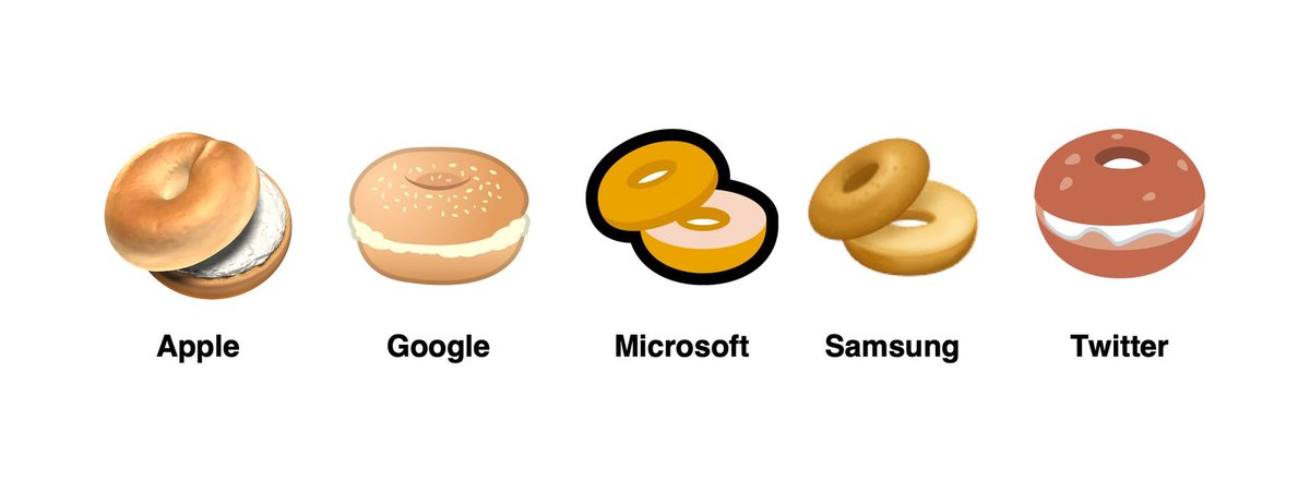 Emojipedia's tweet image. 🥯 State of the bagel emoji / October 2018 emojipedia.org/bagel/
