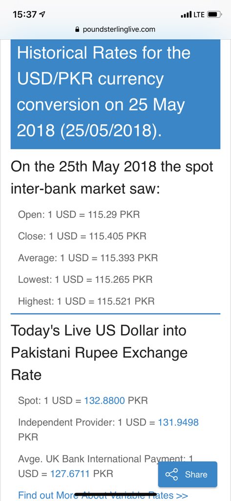 USD to PKR Exchange Rate
