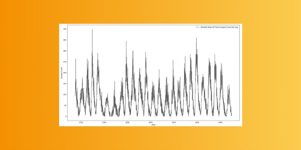 novatecgmbh's tweet photo. Wie funktionieren Recurrent Neural Networks? Dabei hilft euch Marcel Weller mit seinem #novatecblog „Recurrent Neural Networks for time series forecasting“! @Marcel_Weller #RecurrentNeuralNetworks - https://t.co/tTHMwee6d6 https://t.co/atyt473l6d
