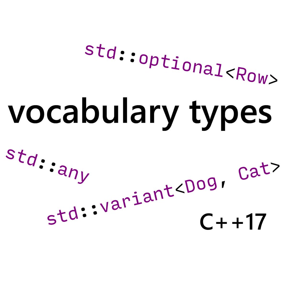 cppugdd's tweet image. I am happy to annouce that René jumped in for our November Meetup.

&quot;any optional variant: C++17 vocabulary types - How did we get there and how to use them?&quot;

meetup.com/de-DE/cpp-ug-d…

#cpp #cpp17 #Dresden @club_wu5 @Meetup