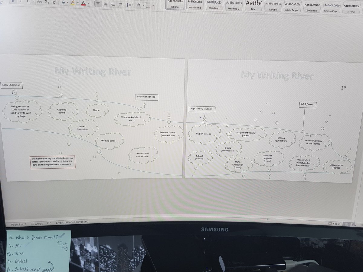 mr_whiteway18's tweet photo. My writing river for English Major Specialism! Nice to look back at how I began to write and compare this to how children in 2018 will learn to write. Maybe through technology rather than paper? #primarytechnology #earlywriting @edgehill https://t.co/Ddcv8LQJe8