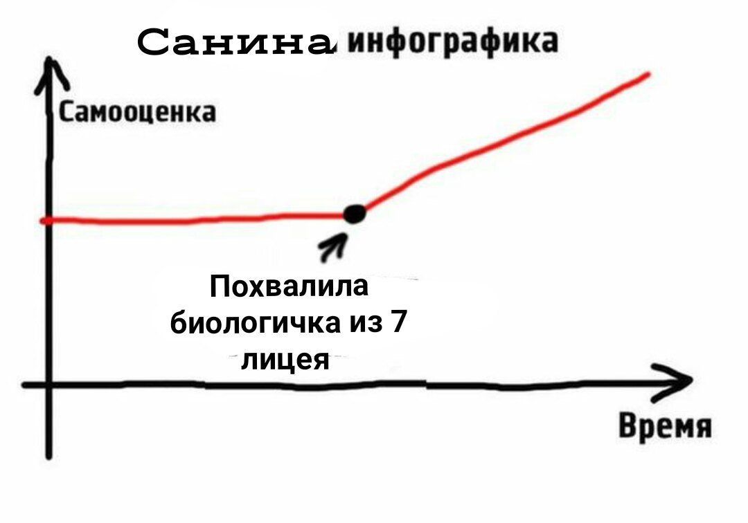 _Finicheva_'s tweet photo. https://t.co/fEWZWjDpVF