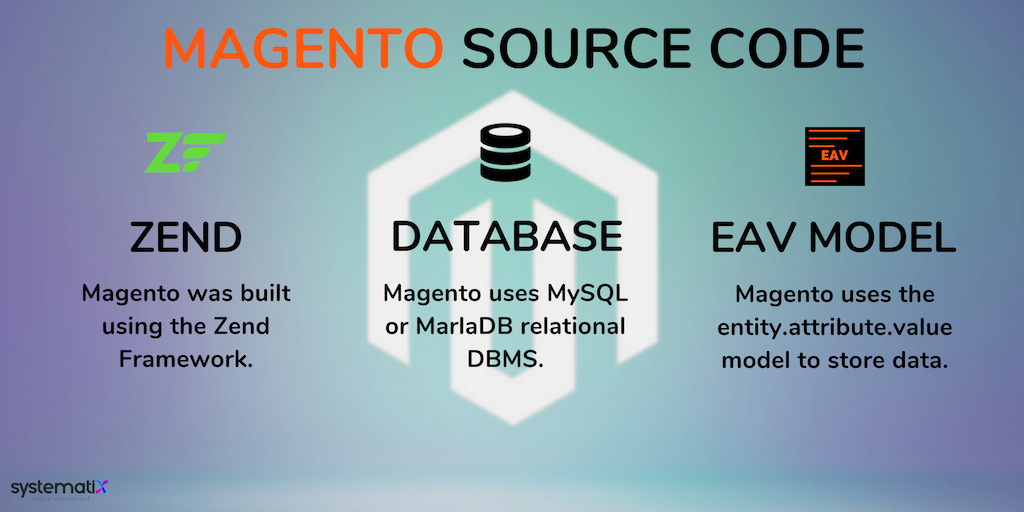 vaishali_2013's tweet photo. Now it’s #Magento’s flip to step into the highlight.
#Certifications #UltimoTheme #MagentoCommunity #MagentoEnterprise #MagentoCommunity #Marketplace #Themes #Extensions #MagentoCertifiedDevelopers #MagentoCertificates #MagentoEvents #Zend #MySQL #MarlaDB #EAVModel #COCOMOModel https://t.co/y8Rr30ATHR