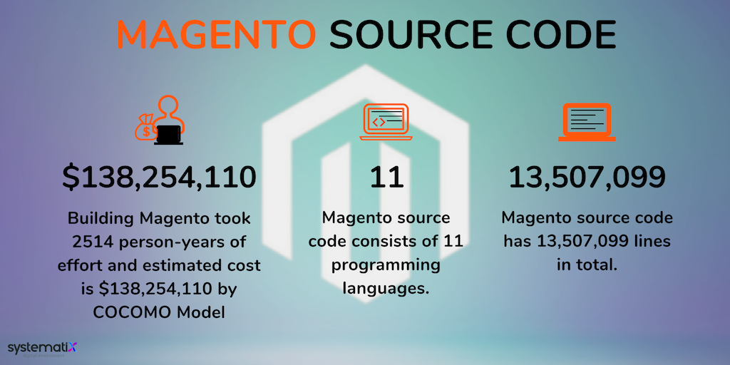 vaishali_2013's tweet photo. Now it’s #Magento’s flip to step into the highlight.
#Certifications #UltimoTheme #MagentoCommunity #MagentoEnterprise #MagentoCommunity #Marketplace #Themes #Extensions #MagentoCertifiedDevelopers #MagentoCertificates #MagentoEvents #Zend #MySQL #MarlaDB #EAVModel #COCOMOModel https://t.co/y8Rr30ATHR
