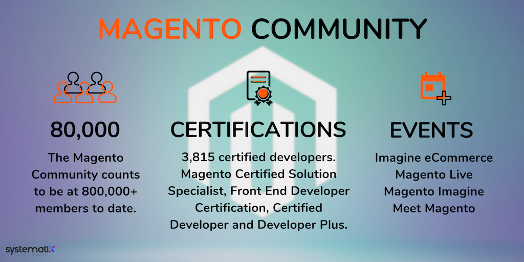 vaishali_2013's tweet photo. Now it’s #Magento’s flip to step into the highlight.
#Certifications #UltimoTheme #MagentoCommunity #MagentoEnterprise #MagentoCommunity #Marketplace #Themes #Extensions #MagentoCertifiedDevelopers #MagentoCertificates #MagentoEvents #Zend #MySQL #MarlaDB #EAVModel #COCOMOModel https://t.co/y8Rr30ATHR