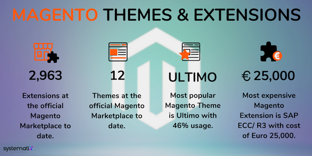 vaishali_2013's tweet photo. Now it’s #Magento’s flip to step into the highlight.
#Certifications #UltimoTheme #MagentoCommunity #MagentoEnterprise #MagentoCommunity #Marketplace #Themes #Extensions #MagentoCertifiedDevelopers #MagentoCertificates #MagentoEvents #Zend #MySQL #MarlaDB #EAVModel #COCOMOModel https://t.co/y8Rr30ATHR