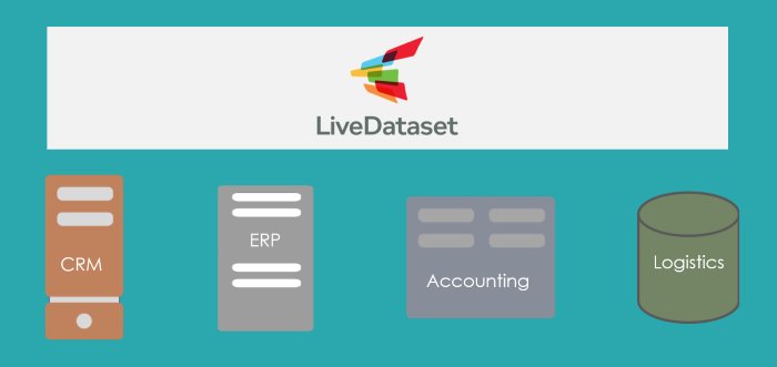 LiveDataset's tweet photo. Steel &amp; Fluid Co had to quickly transform how they manufactured steel mechanical products

By designing their own business processes in LiveDataset, they gave everyone the necessary visibility so efficiency could soar. https://t.co/3oWsjLoHyx https://t.co/WQ2n3yHaZF
