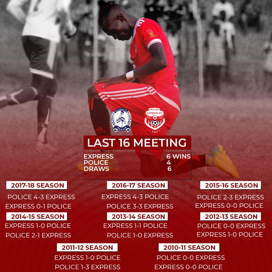Jahsontibbs's tweet photo. 7th win loading..... No retreat, No surrender #WeAreExpressFC the unbwogeabwo, Supremacy, Sovereign, Mighty, Red Eagles, Mukwano Gw'abangi.... Our pride never dies! We are giants and creator of the beautiful game in the land, we are Express FC! πͺ #NdibaYokka RT @RugyendoQuotes https://t.co/hMvSnifHoB