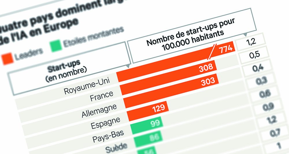 Les Echos Intelligence Artificielle tweet media