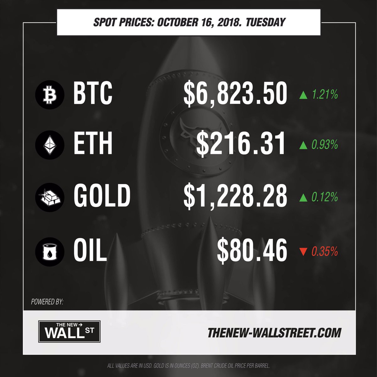 WallStDigital tweet picture