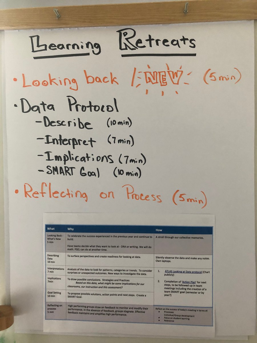 Smart Charts Knowledge To Action