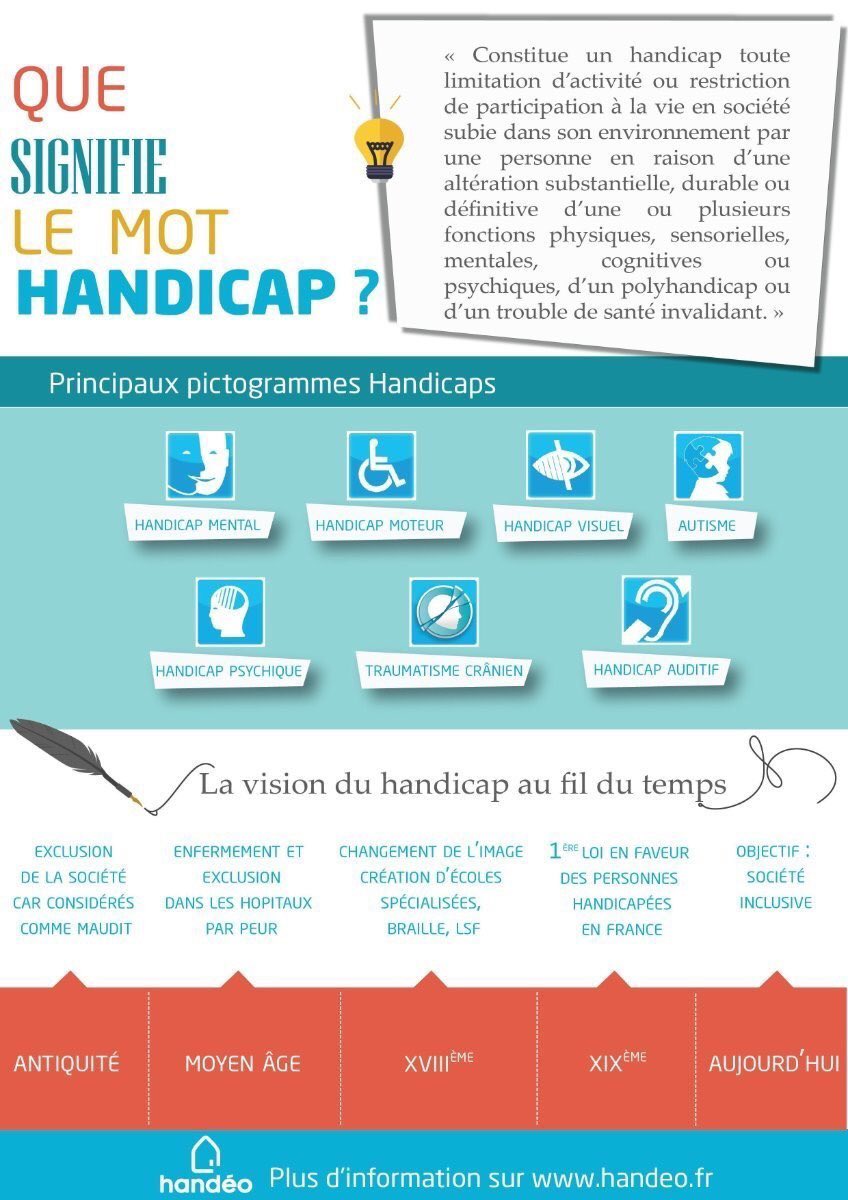 arasc_67's tweet photo. Merci @Handeo_ pour cette explication concise et pourtant si utile.
Quand on parle de #handicap, on oublie d'ailleurs souvent qu'il peut être de différente sorte.

#autisme #cécité #surdité #handicapmoteur #handicapmental #handicappsychique #traumatismecrânien https://t.co/ExWSjuEM9Z