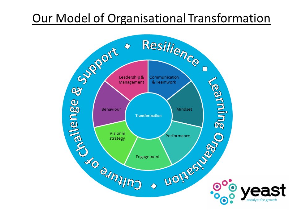 YeastCoaching's tweet photo. We transform people, performance and organisations through the rigorous application of proven methods.  It's not easy but it's not complicated either! We can deliver a full solution or just the segments you and your organisation needs: https://t.co/pLl7WglsP9 https://t.co/bHOd3ZAB0I
