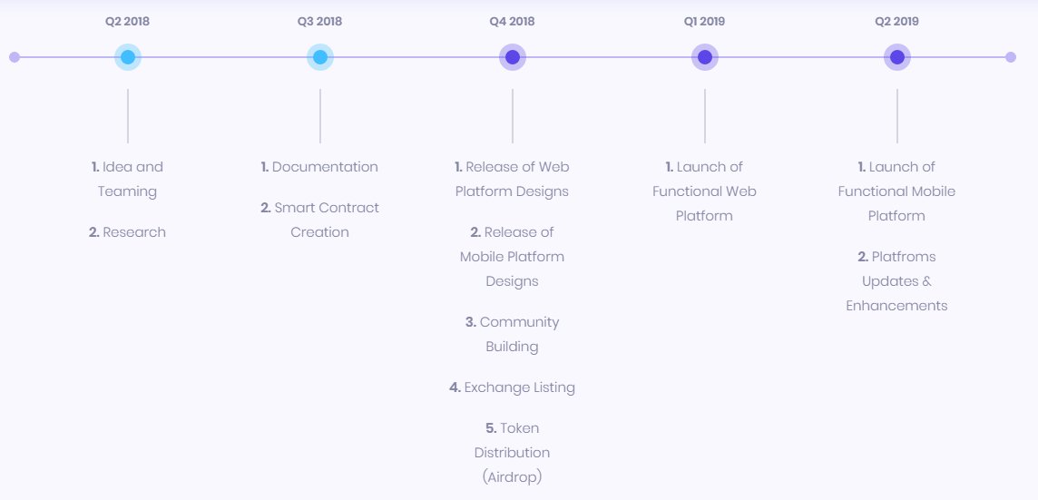 Socialnoteoff's tweet image. 😎🚀Social Note Roadmap🚀😎
