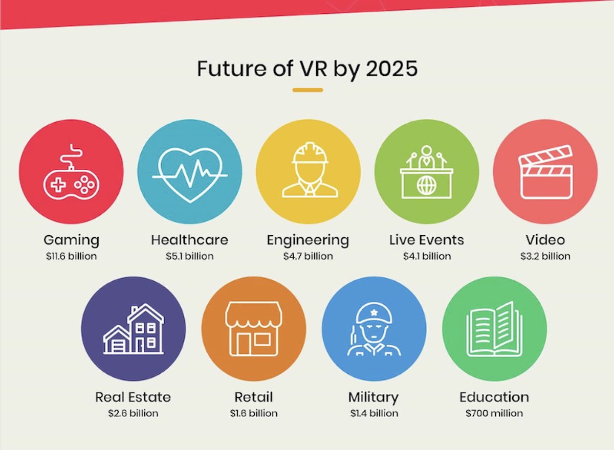 myioseum's tweet photo. Future of Virtual Reality b 2025
https://t.co/hneu7tzQRa   #VirtualReality #AugmentedReality #augmentedtechnology #appdevelopment #likesforlikes #follo4folloback #virtual #technology #techworld @futureofmuseums @VRplanet @LeedsMuseums @VirtualMusCan @vr_io https://t.co/uQb8ExXtya