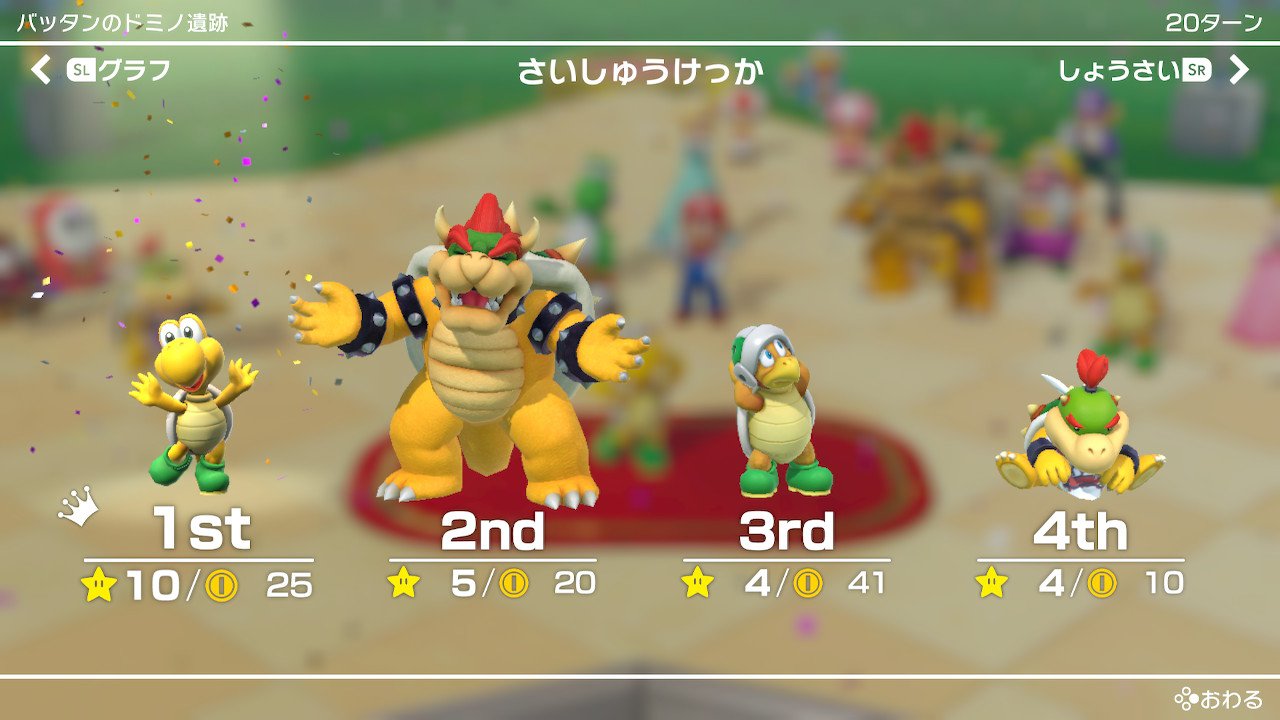 Prメット Prmet ずっと前から クッパ軍団でマリパしてみたかったんだ マップ上 サポキャラのクッパ軍団員はクッパ親子に対して クッパ様 と呼んだり 敬語だったりとキャラ別の設定が細かくて良い ノコノコが自分 他凄強のcpu Nintendoswitch Prメット Prmet ずっと前から クッパ軍団でマリパしてみたかったんだ マップ上 サポキャラのクッパ軍団員はクッパ親子に対して クッパ様 と呼んだり 敬語だったりとキャラ別の設定が細かくて良い ノコノコが自分 他凄強のcpu Nintendoswitch