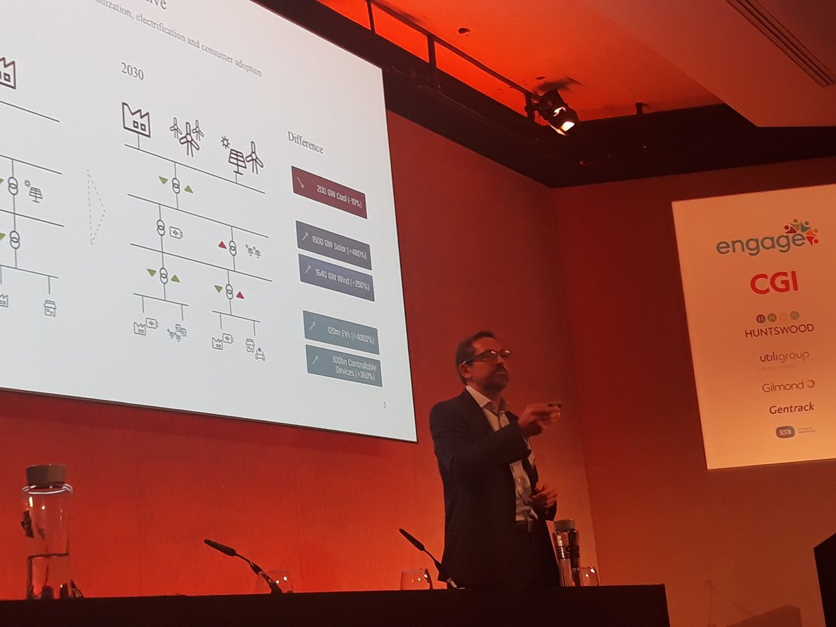 balancing the UK grid