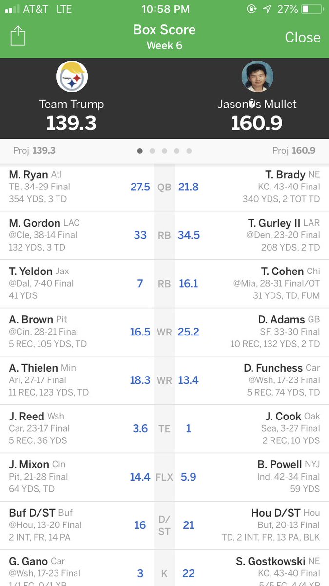 Jakesfantasyfb's tweet photo. Big dub this week against the previously undefeated @rwalkffball01 putting up a league record in points. Could be a preview of the league championship. https://t.co/ymss20rPN0