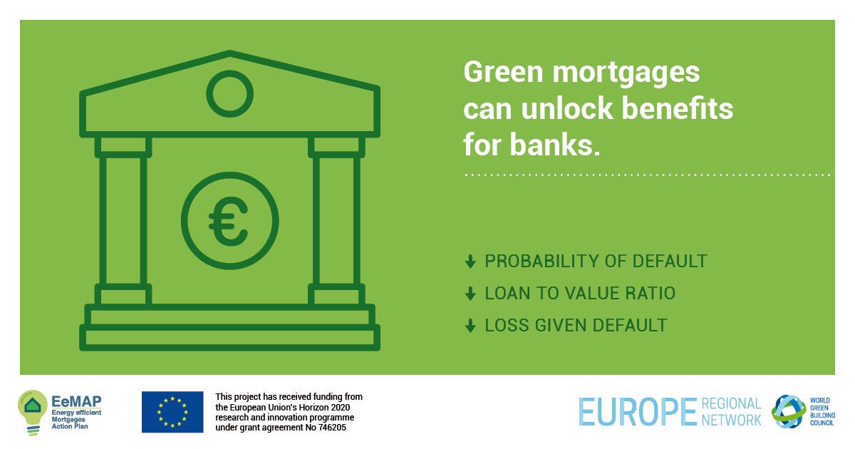 WorldGBC_Europe's tweet photo. ICYMI: At #REDay we presented our new report addressing key barriers to mass growth of #GreenMortgages.
Lack of:
1️⃣awareness
2️⃣a common standard
3️⃣coordinated action
Find out why #banks are so keen to tackle the risks of inefficient buildings here: https://t.co/Bp0JJItZtY https://t.co/HFUGYKkmPm