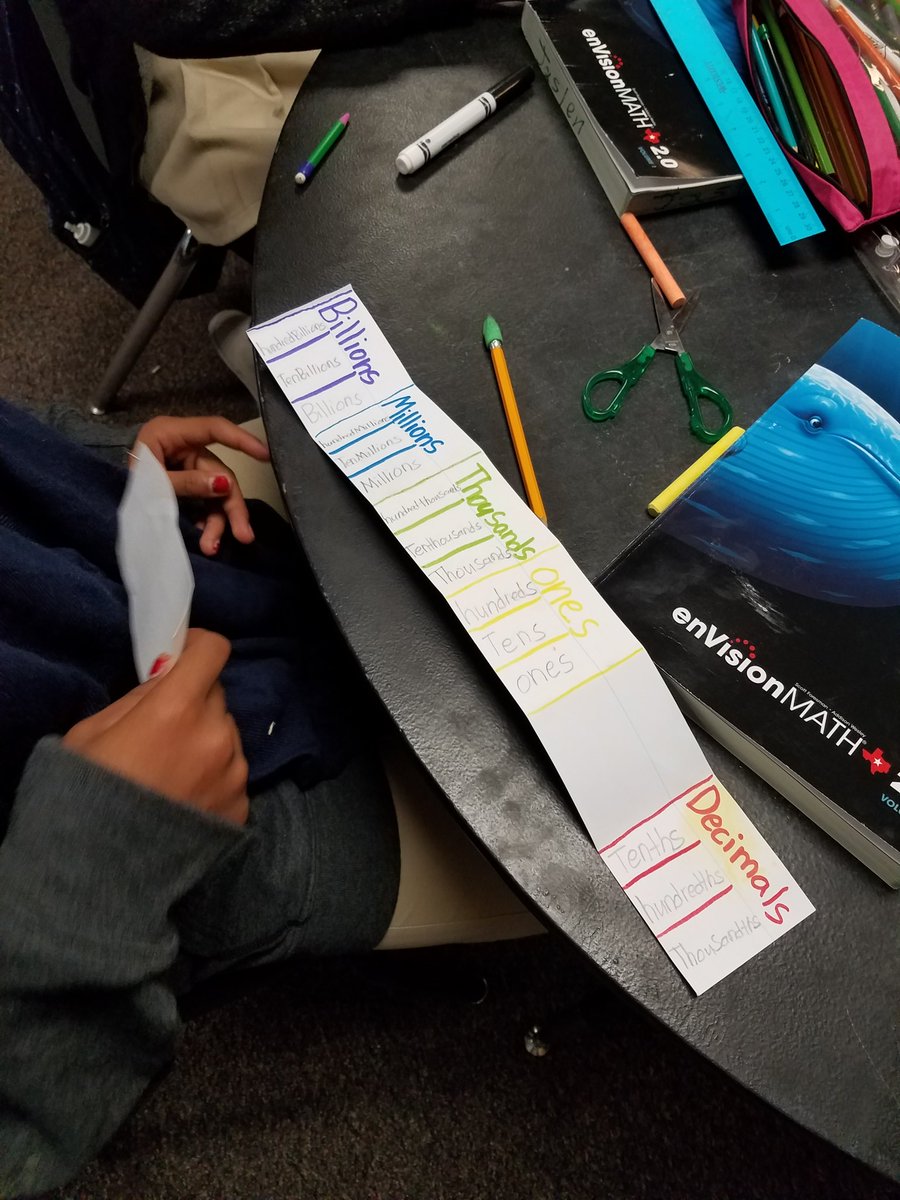 THoneyfield's tweet photo. Place value charts for journals!! @BurlesonECISD https://t.co/nBznUJQ6Nz
