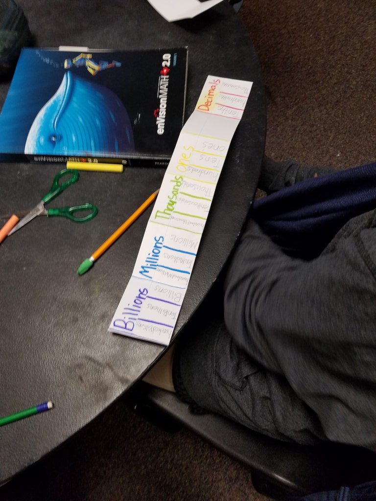 THoneyfield's tweet photo. Place value charts for journals!! @BurlesonECISD https://t.co/nBznUJQ6Nz