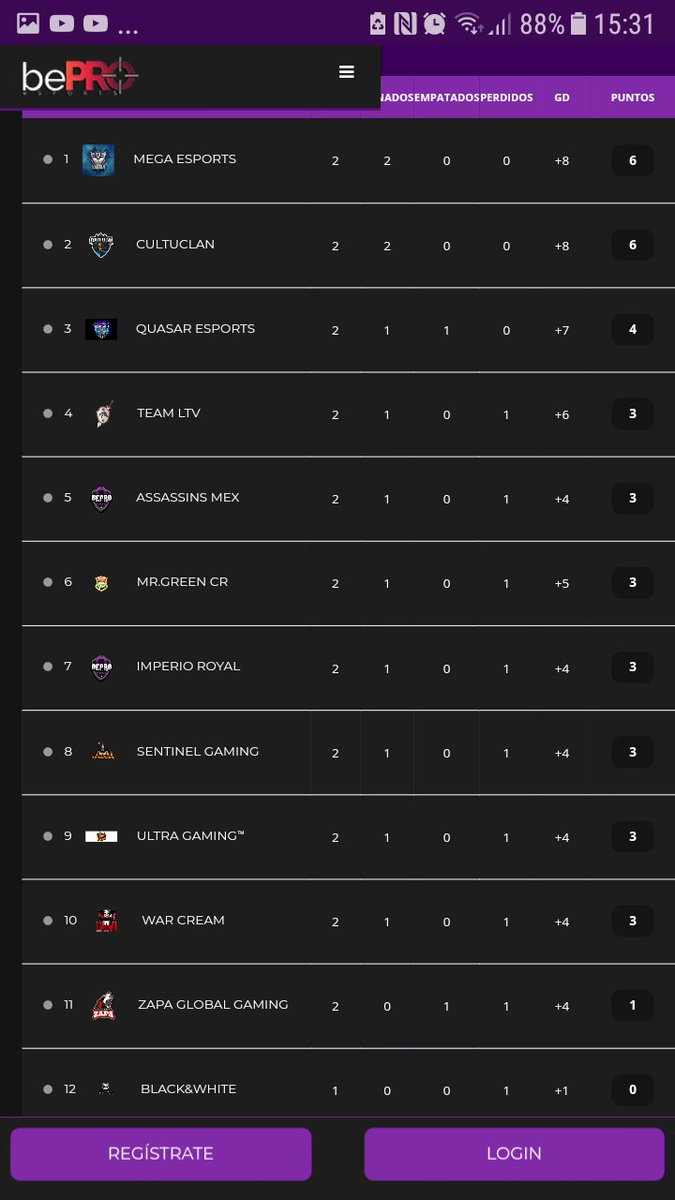 🇲🇽🇲🇽🇲🇽1°Division Mexico🇲🇽🇲🇽🇲🇽

Finalizada 2° Jornada y así queda la tabla Clasificatoria

A por la 3° Jornada !!